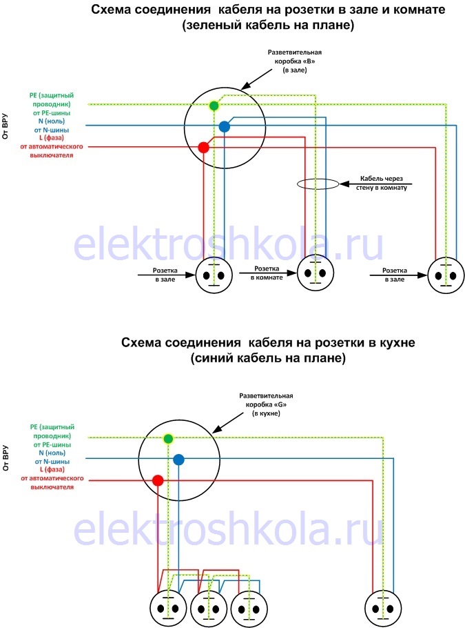 схема подключения розеток от вводного щитка жилого дома