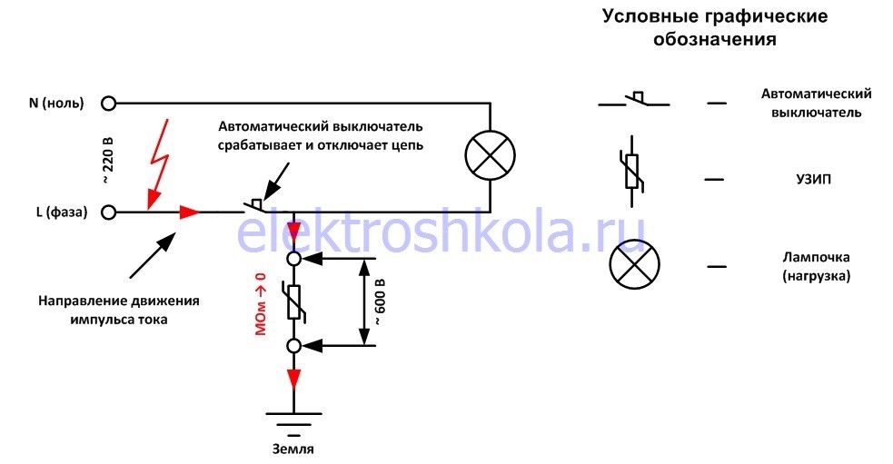 устройство защиты узип
