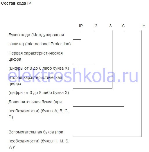 составляющие кода степени защиты IP