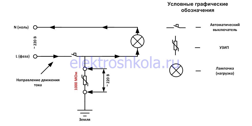 Схема работы узип