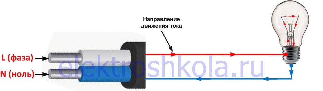 Принцип работы лампочки