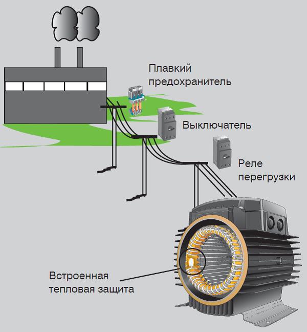уровни защит электродвигателя