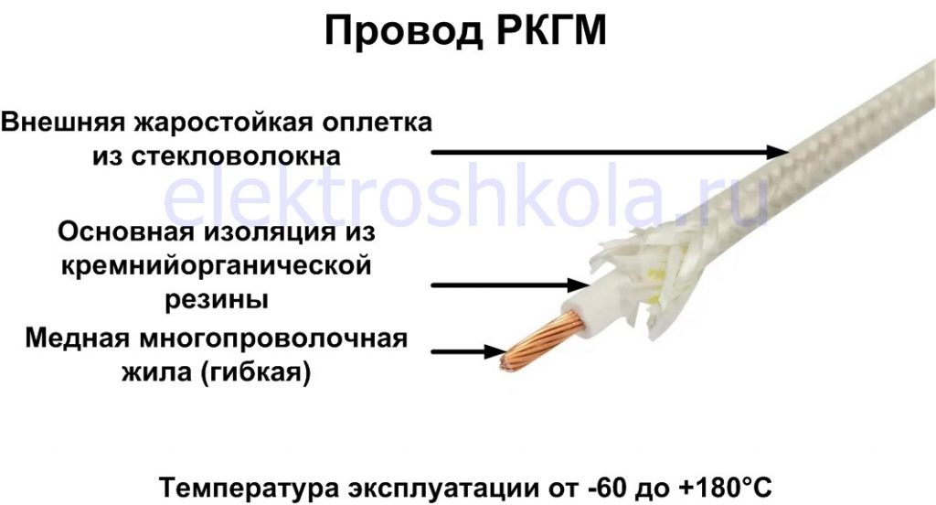 провод ркгм