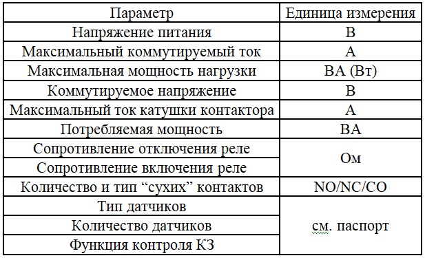 электрические характеристики термисторного реле