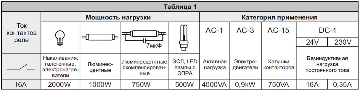 Коммутируемая нагрузка термисторного реле
