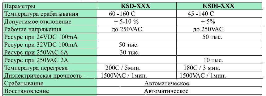 Технические характеристики KSD и KSDI
