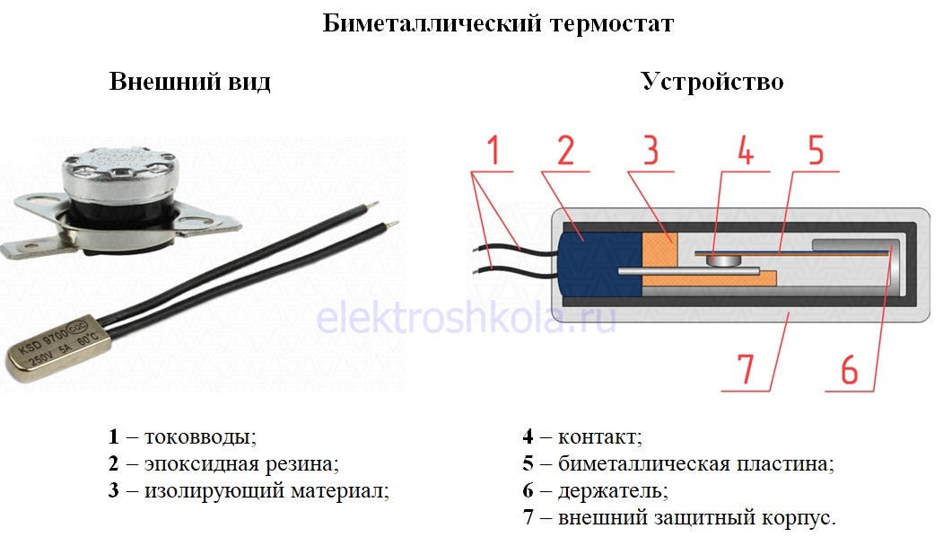 устройство и внешний вид биметаллического термостата