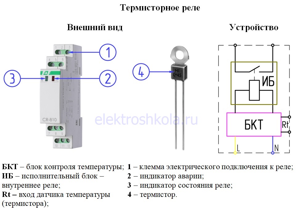 устройство и внешний вид термисторного реле