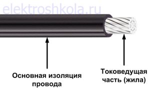 основная изоляция