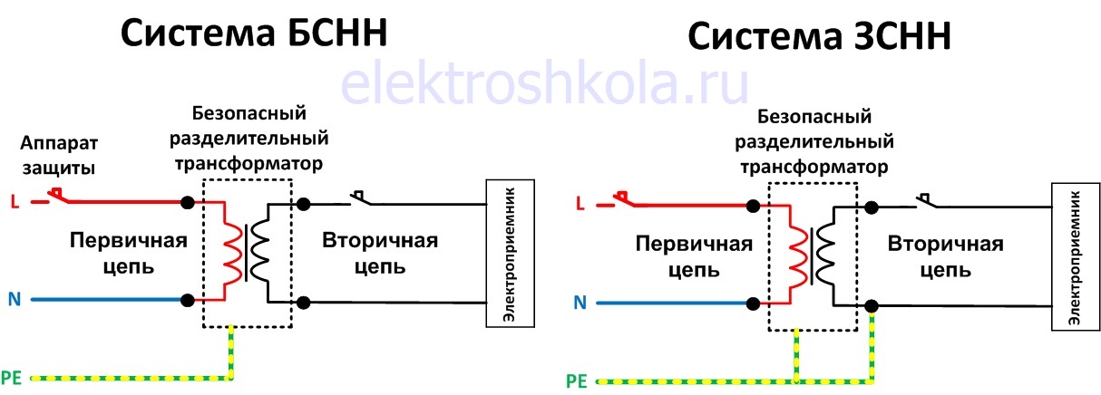система БСНН и ЗСНН