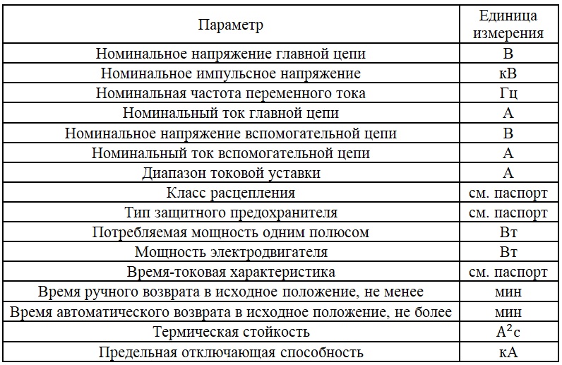 таблица с перечнем основных технических характеристик тепловых реле