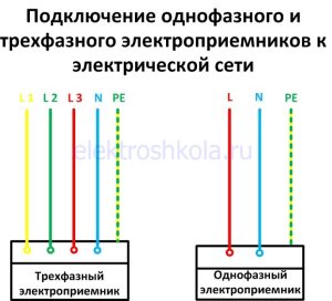 зануление электроприемников