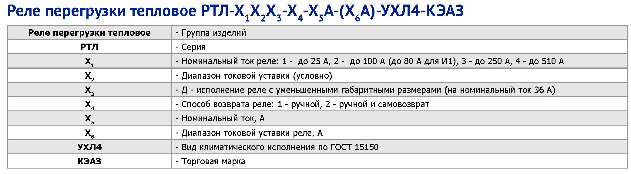 Расшифровка маркировки теплового реле РТЛ