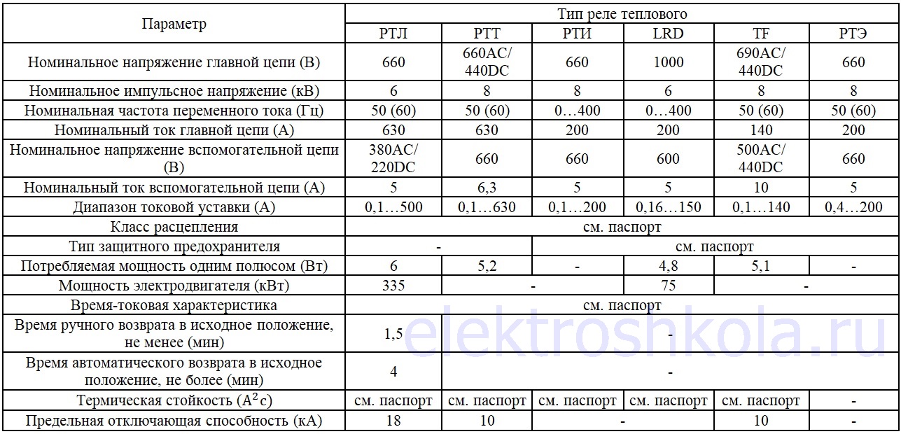 Технические характеристики тепловых реле РТЛ, РТТ, РТИ, LRD, TF, РТЭ